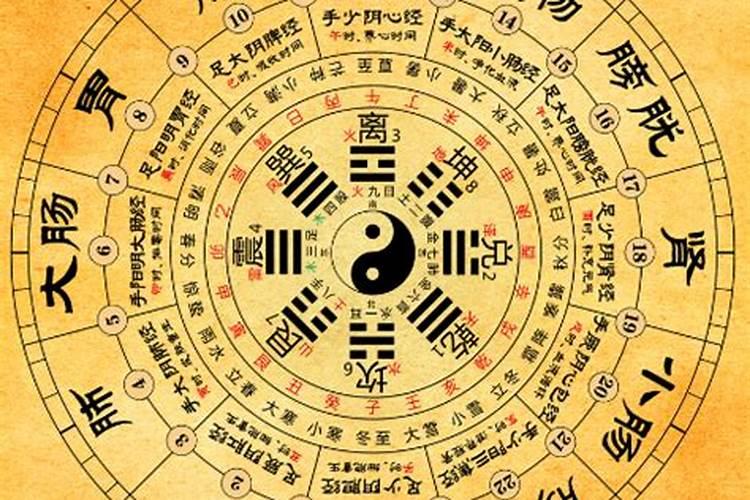 生辰八字测算周易哪一卦？