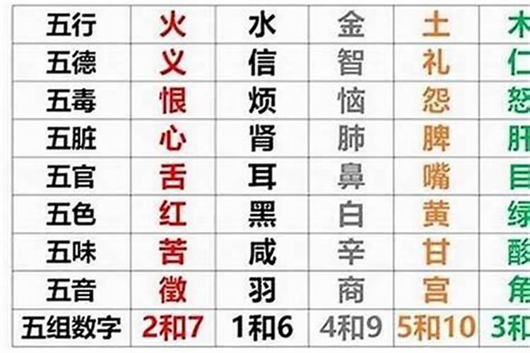 生辰八字怎么看缺什么东西？