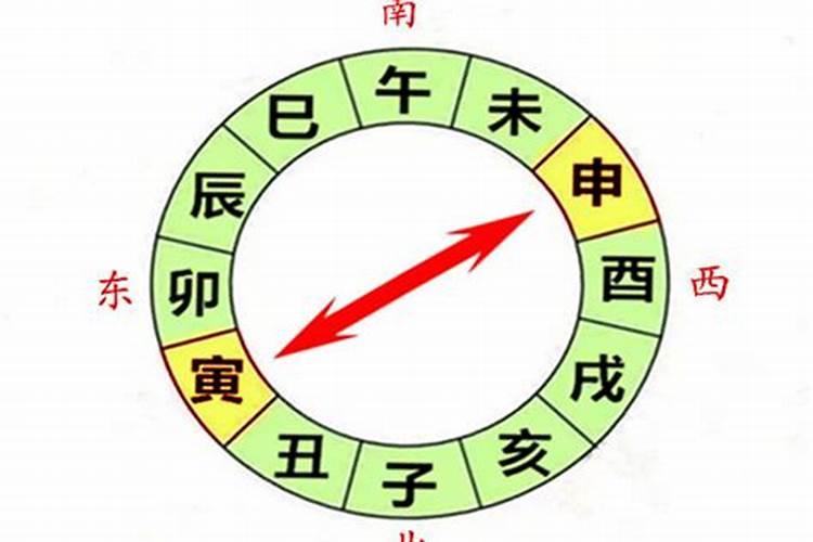 寅申相冲会发生什么？