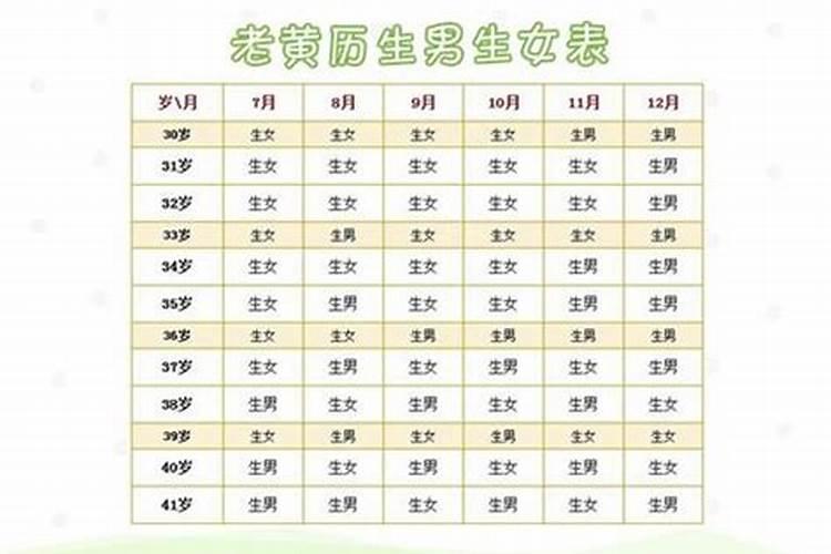 农历三月十五出生名字大全