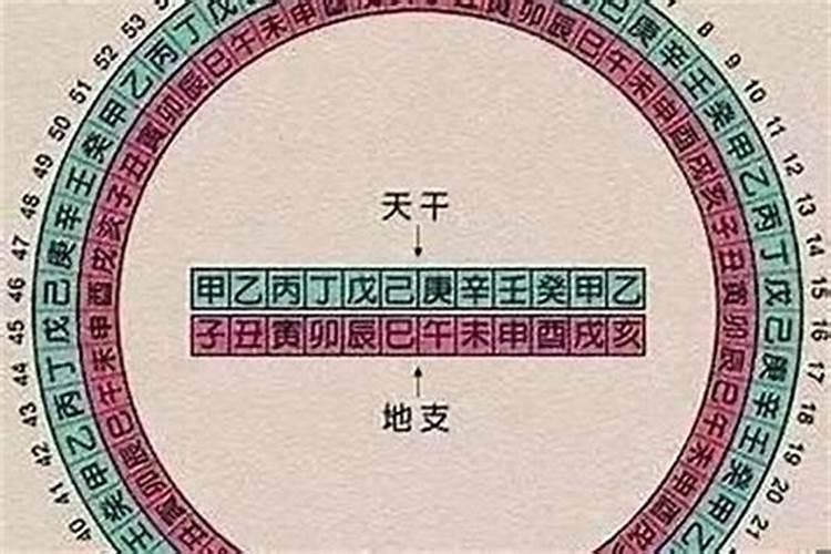 大运看日柱还是年柱好？