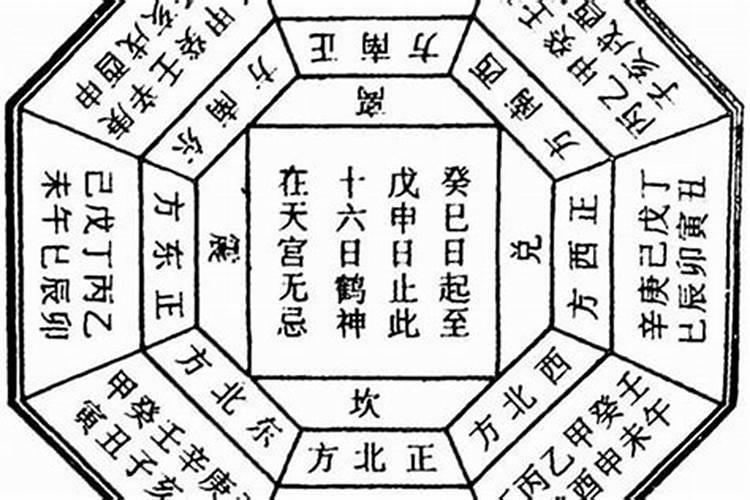 每日太岁方位怎么推算？