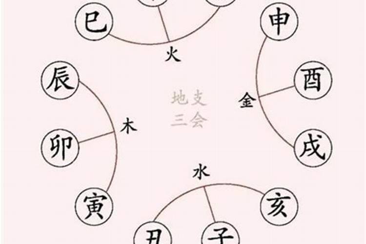 八字三合三会有哪些？