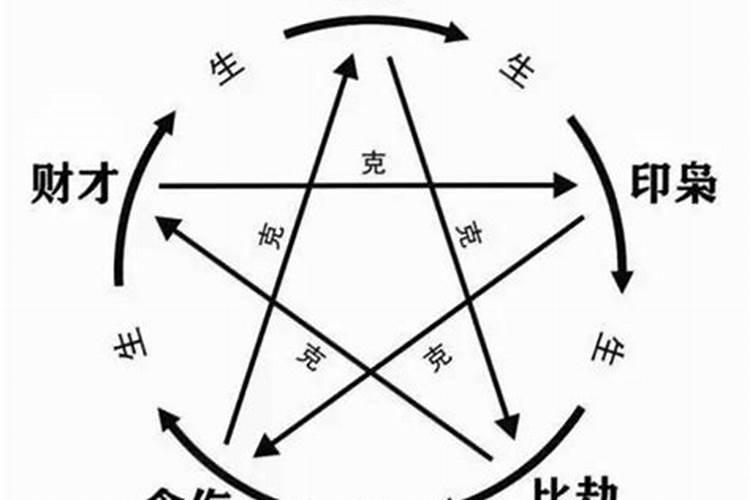 怎样看生辰八字是否有官运？