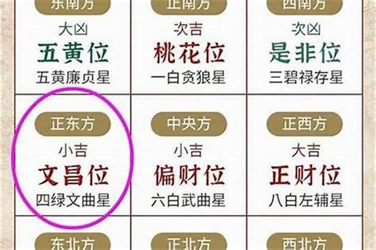 文昌位对应什么位？