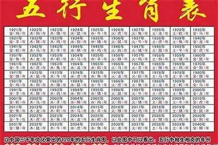 属相婚配1979年什么命？