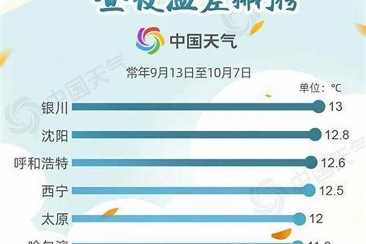 秋分时节后有哪几个节气？