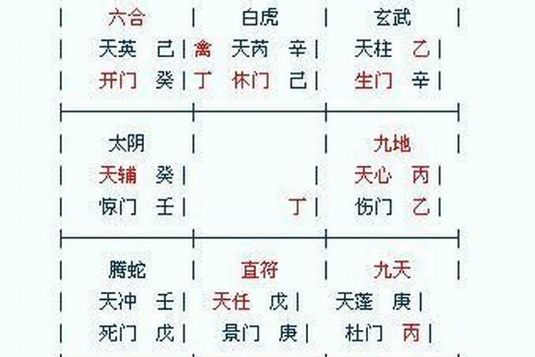 八字排盘什么格局？