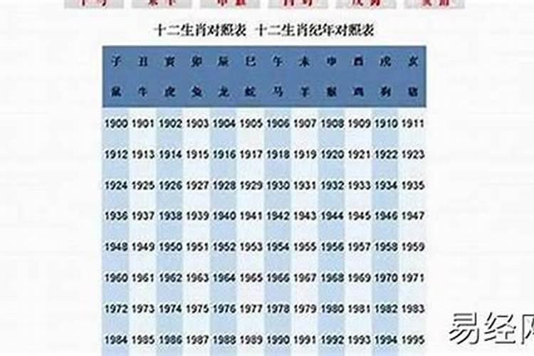 1968出生的人在2026年运势如何？