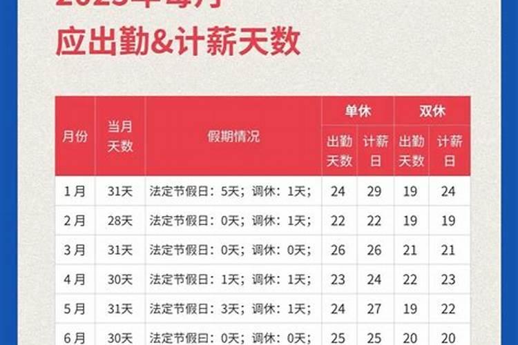 算日子过去多少天？