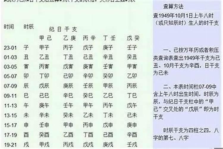 八字的主要格局怎么看？