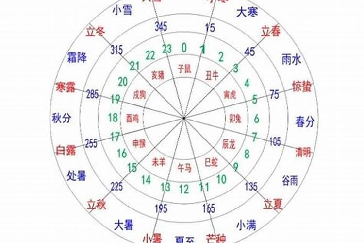 壬戌是几点？