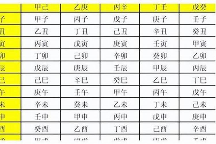 1955年正月初二属什么命？