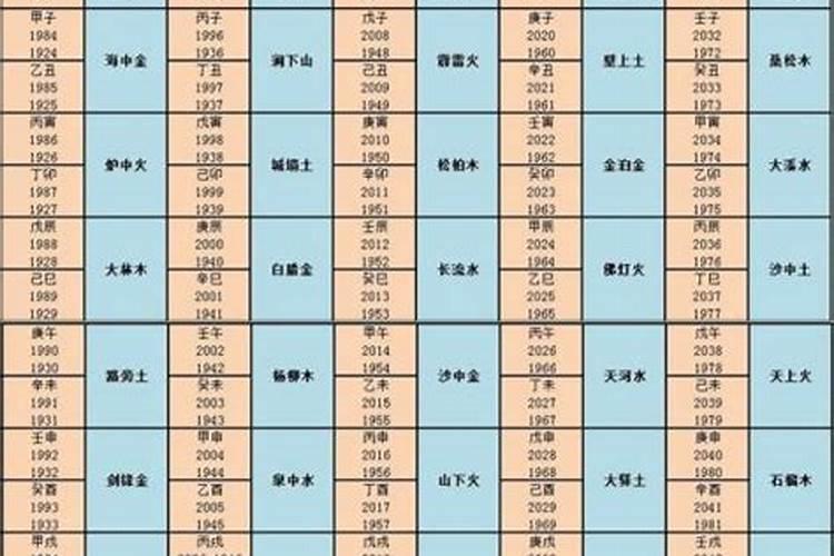 炉中火与剑锋金合婚吗？