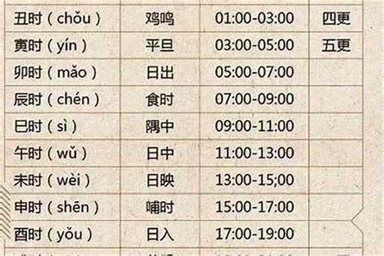 出生于农历九月初九