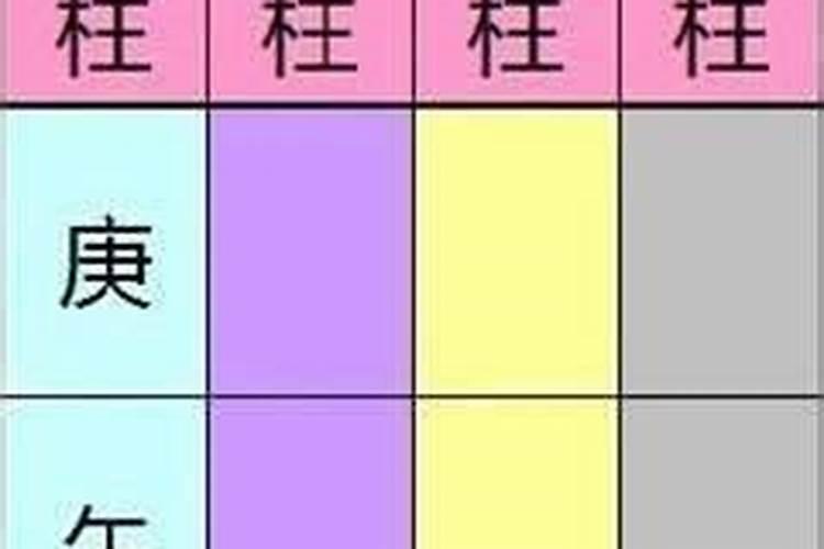 四柱八字排盘需要提供什么？