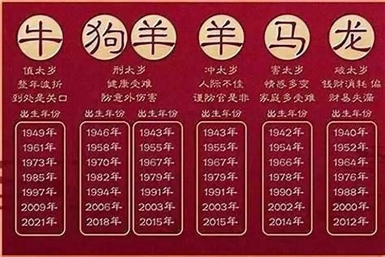 2026年啥属相犯太岁？？