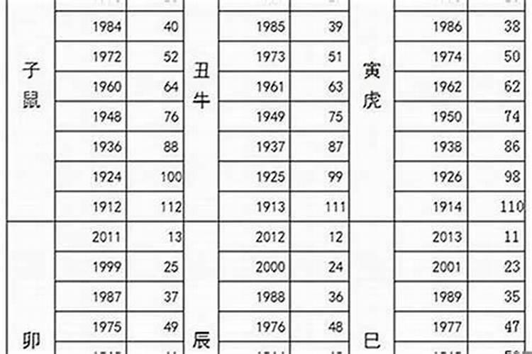 我是1927出生的运程