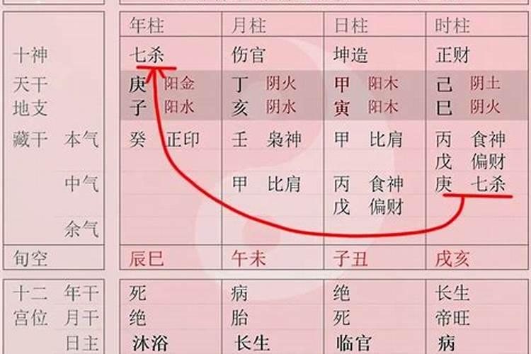 八字中哪个.主婚姻？