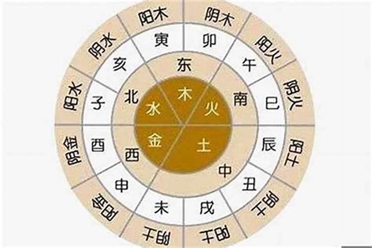 三元合婚准还是八字准？