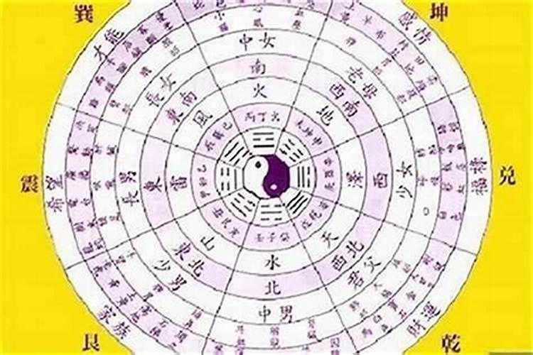 如何知道自己的命格属性？