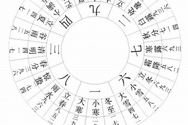 冬至惊蛰一七四运算方法