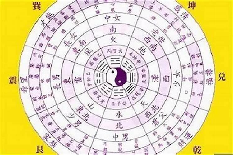 怎么算自己八字五行？