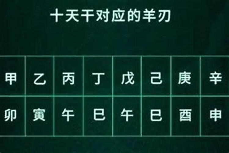 八字算命羊刃什么意思？