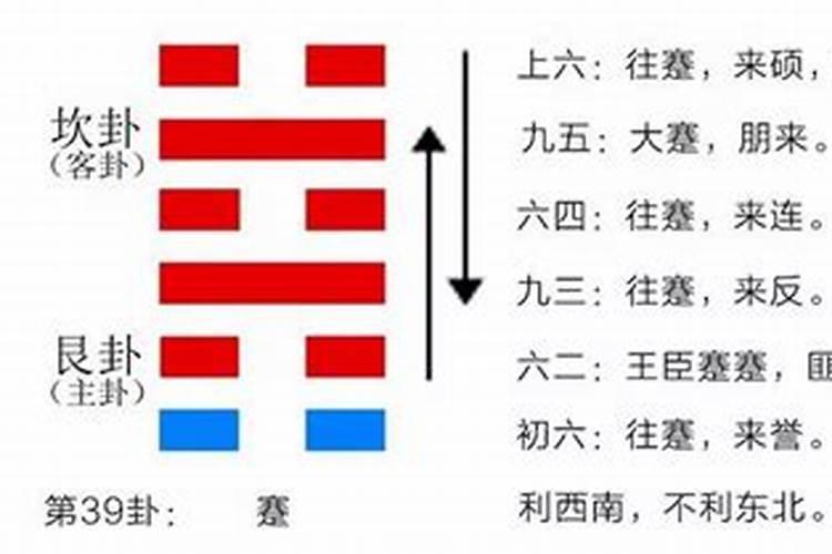 梦见算婚姻卦是什么意思？