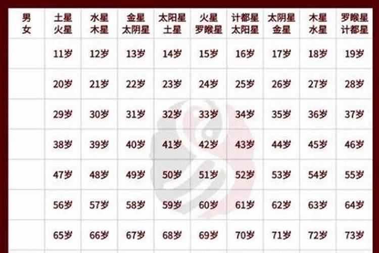 算命正月初五好吗男？