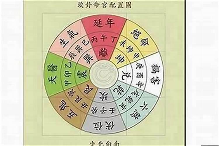 风水择日书有哪些？