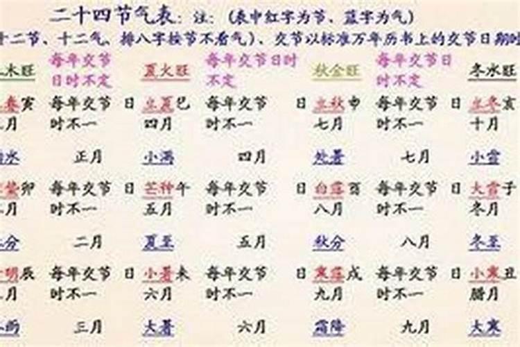 算八字算得准吗？