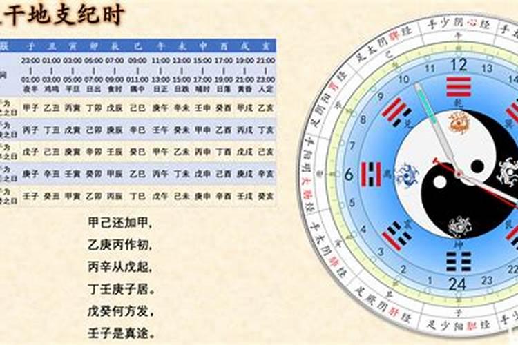 如何推算出生时辰天干？