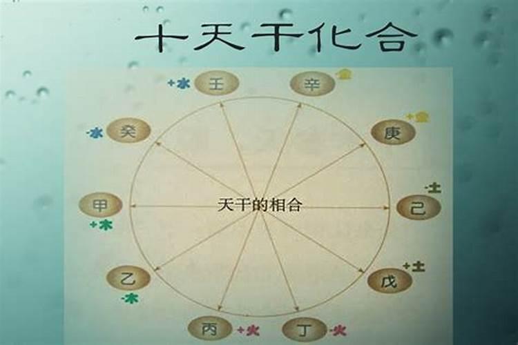 八字中什么是乙庚合化？