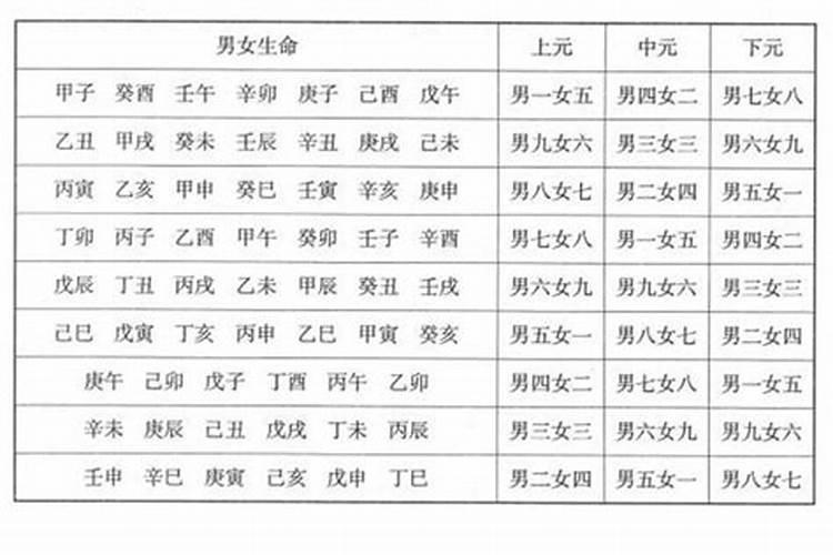 九宫合婚里五怎么换算？