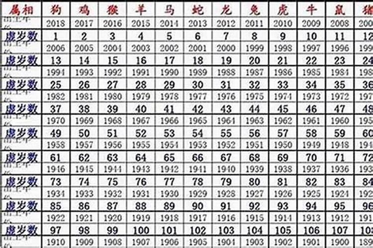 属鼠人2026年犯什么太岁？
