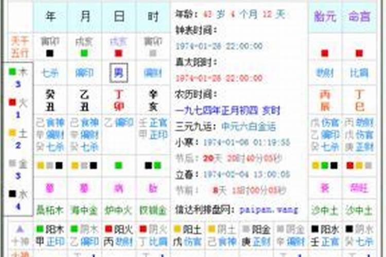 八字要准确到几点几分吗？