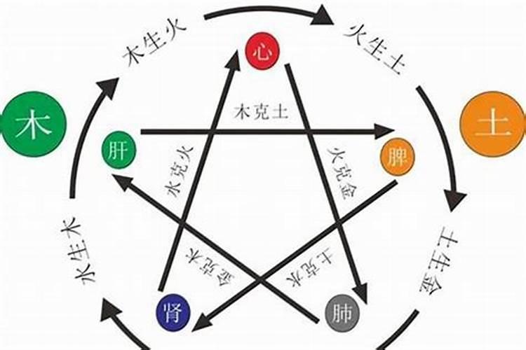 八字五行化解太岁的方法