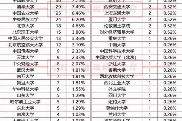 2026年运程选调生录用公示