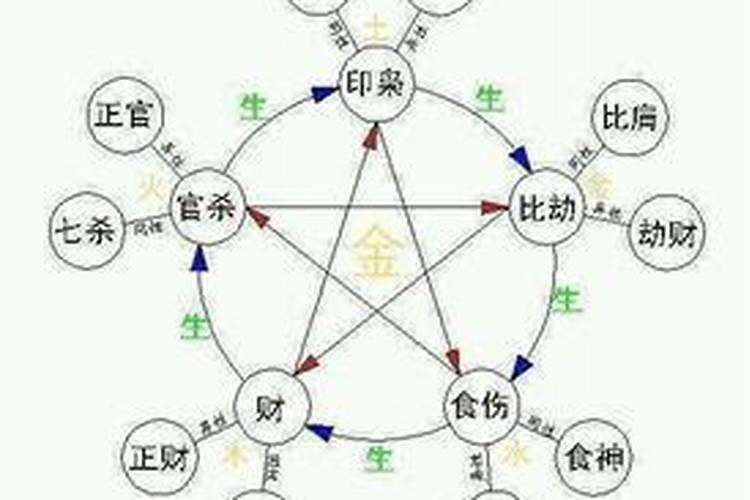 两个人八字不是很合怎么办？