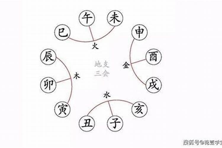 六爻八字测算婚姻