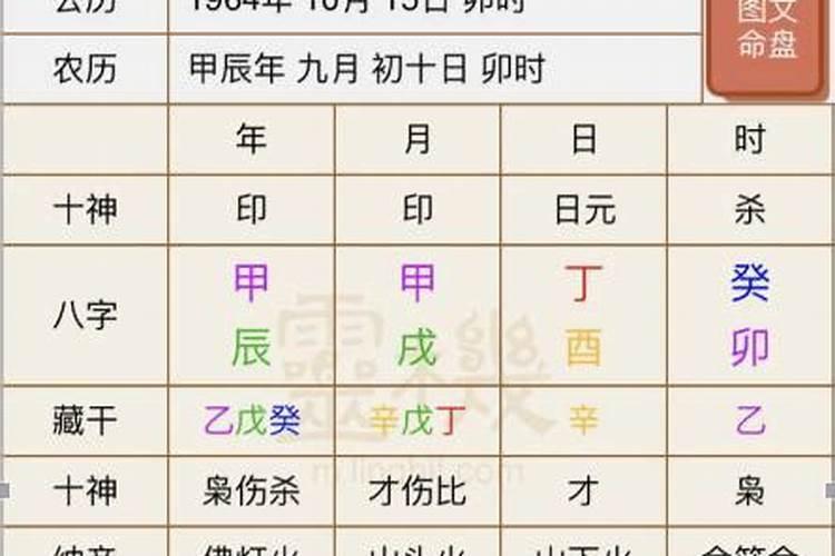 马云的生辰八字好吗？