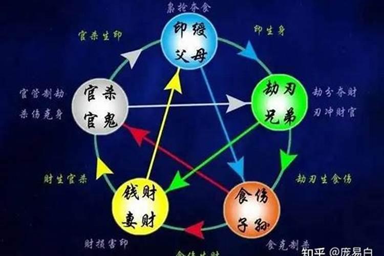 十神与支神哪个重要？