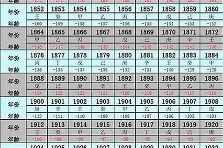 1965年在2026年的运程