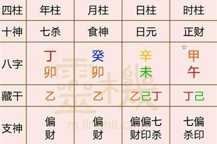 生辰八字测的寿命准吗？
