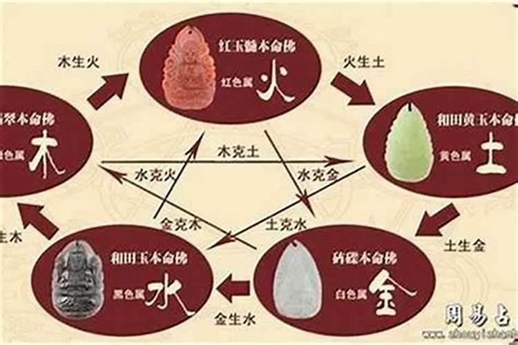 怎么计算命里缺什么？