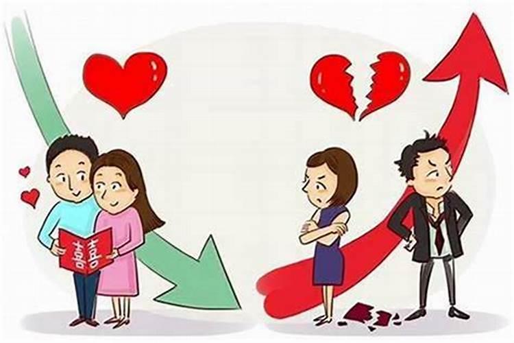 怎么测八字会不会离婚？