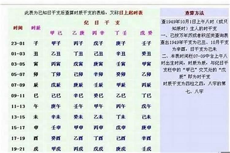 日历生辰八字怎么算？