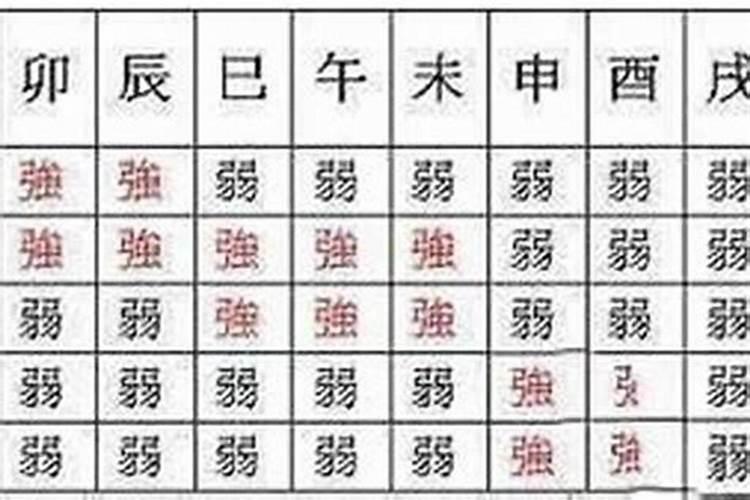 怎么算自己的八字强弱？