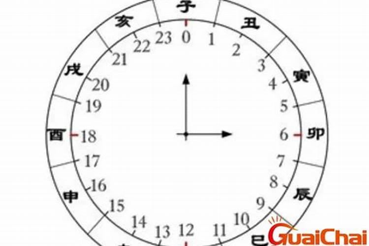 亥时是几点到几点钟的？